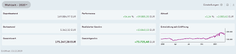So findest du die richtigen aktien für dein depot! Onvista Mahlzeit Dax Im Rekord Rausch Bayer Telekom General Electric Itm Power Und Ist Tesla Jetzt Wieder Die Aktie Der Stunde Onvista