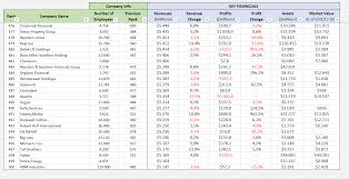 fortune 500 excel list