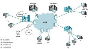 Maybe you would like to learn more about one of these? Man Metropolitan Area Network Pengertian Fungsi Tujuan Karakteristik Kelebihan Kekurangannya Lengkap