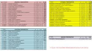 Anadolu üniversitesi aöf 4 yıllık bölümler. Facebook