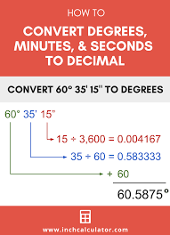 In one part of my code i convert from decimal coordinates to degrees/minutes/seconds and i use this: Degrees Minutes Seconds To Decimal Calculator Inch Calculator