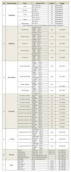 Tahun 2020 untuk wilayah provinsi dki jakarta upah minimum sektoral provinsi ditetapkan dalam pergub dki jakarta no 10 tahun 2020. Daftar Harga Material Produsen Paving Block Conblock Supplier Jakarta Bekasi Depok