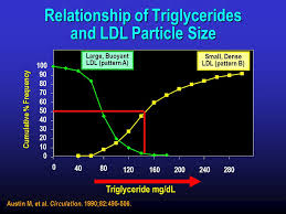 Is High Ldl Always Bad Perennial Longevity