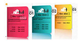 Jumlah bantuan br1m 2018 adalah dari rm450 sehingga maksimum rm1,200. Bila Tarikh Duit Br1m 2017 Dapat Dan Masuk Akaun Anda Abg Ali Com