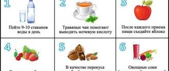 как понизить мочевую кислоту в крови в домашних условиях Lekarstva Tabletki Preparaty Dlya Snizheniya Urovnya Mochevoj Kisloty