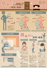 低血圧って何 3つの種類とその症状 原因 症状 めまい 健康