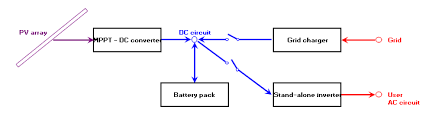 System connection diagram (as installed). Project Design Grid Connected System Definition Grid Systems With Storage Storage Weak Grid Islanding