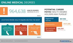 Online Medical Degrees Online Medical Degrees Importance Of Time Management Online Education