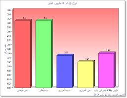 من هو نجيب ميقاتي؟ ولد ميقاتي في 24 نوفمبر/ تشرين الثاني 1955 وأكمل دراسته في الجامعة الأميركية في بيروت وتابع دراسته العليا في فرنسا وجامعة هارفرد في الولايات. Ø«Ø±ÙˆØ© Ø¹Ø§Ø¦Ù„ØªÙŠ Ø§Ù„Ø­Ø±ÙŠØ±ÙŠ ÙˆÙ…ÙŠÙ‚Ø§ØªÙŠ ØªÙˆØ§Ø²ÙŠ Ø£Ø¬ÙˆØ± 3 Ù…Ù„Ø§ÙŠÙŠÙ† Ù„Ø¨Ù†Ø§Ù†ÙŠ