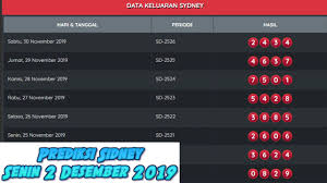 Prediksi Togel Sidney Misteri Angka Senin 02 Des 2019 Keluaran Sidney Togel Sidney Result Sidney Youtube