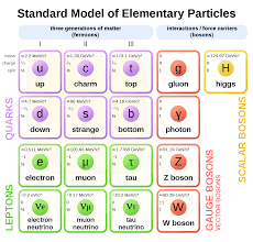 Standard Model Wikipedia