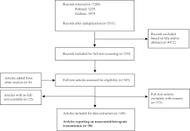 Hepatitis a is an acute infection and people usually improve without treatment. Hepatitis B And C Among Healthcare Workers And Patient Groups At Increased Risk Of Iatrogenic Transmission In The European Union European Economic Area Journal Of Hospital Infection