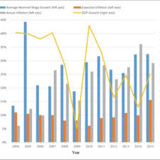Argentina vs colombia ¿quieres que lo enviémos a tu correo? Pdf The Rise Of Segmented Neo Corporatism In South America Wage Coordination In Argentina And Uruguay 2005 2015