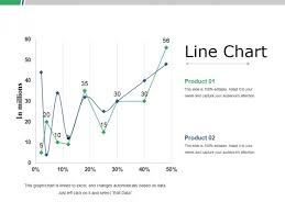 Line Chart Ppt Powerpoint Presentation Slides Graphics