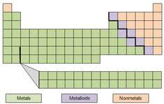 29 Best Blank Periodic Table Images Periodic Table