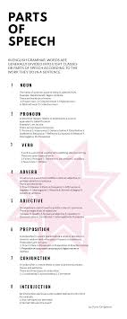 8 Parts Of Speech Definitions And Examples With Pdf Parts Of Speech Pronoun Examples Collective Nouns