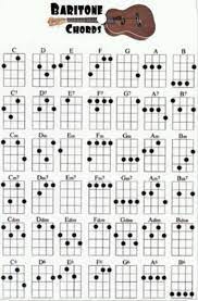Kunci Lagu Ukulele Senar 4 Posts Facebook
