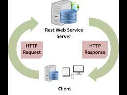 Web servers are basically simple computer programs that dispense the web page when they are requested using the web client. How Web Servers Work Youtube