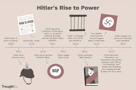 Hitlers Rise To Power A Timeline
