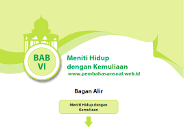 Semoga kunci jawaban pai kelas 9 bab 6 halaman 130 131 132 ini bermanfaat bagi kita semua. Jawaban Evaluasi Bab 6 Pai Kelas 10 Halaman 102 Meniti Hidup Dengan Kemuliaan Basbahanajar Com