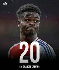 8 weeks out for Bukayo Saka is a tough blow for Arsenal and football fans  alike. While some Arsenal supporters wished Konaté's injury was serious,  I'd rather take the high road and