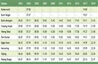 4, kompleks medan raja, jalan pengkalan kapal, bandar alor setar, 05000, alor setar, kedah, bandar alor. Alor Setar To Bukit Mertajam Ktm Train Schedule Jadual Price