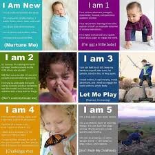I Am Child Development Child Life Specialist Kids Parenting