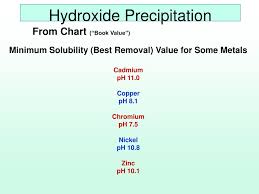 ppt chemical clarification precipitation methods