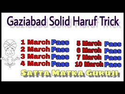 Videos Matching Gaziabad Ko Looto Haruf Trick Satta King