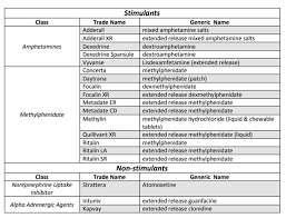 Https Pharmacy Ouhsc Edu Images Assets Alumni Ihs Meeting 2019 Handouts Sunday Andrea Chouinards Ihs 2019 Slides Pdf