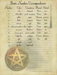 Number Correspondence Numerology Book Of Shadows Magick
