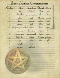 number correspondence numerology book of shadows magick