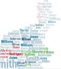So if you last name sounds german, it doesn't mean you actually are! Metafora Permeabilidad Evaporacion Vintage American Surnames Princesa A Nombre De Londres