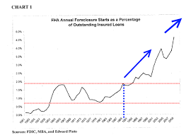 Fha Insured Loans Filling Mortgage Void Left From Toxic
