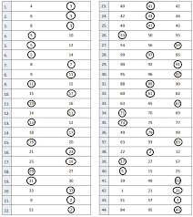 Related search › lesson 2 problem set answers › lesson 27 homework 5.2 other results for lesson 16 homework 5 2 answer key: Answer Key To Module 4 Lesson 27 Module 4 Math Videos Lessons Blendspace Grade 8 Mathematics Module 4 Topic D Lesson 27 Student Outcomes Students Know That Since Two Equations