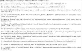 intraoperative nursing in bariatric surgery integrative review