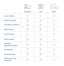 what are the best technologies for website translation