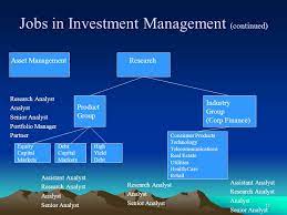 Hire the best freelance real estate managers in mexico on upwork™, the world's top freelancing website. Jobs In The Investments Industry Ii Investment Management Ppt Download