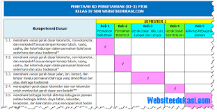 Melakukan pemetaan kd kurikulum 2013 pada tentunya sangat perlu. Pemetaan Kd Pjok Kelas 4 Sd Mi K13 Revisi 2018 Websiteedukasi Com