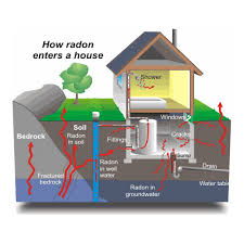 Don't let soil gases build up after an encapsulation! Radon Ventilation Fan For Crawlspace