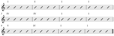 12 Bar Blues Guitar Lesson World