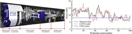 Fast machine on wn network delivers the latest videos and editable pages for news & events, including entertainment, music, sports, science and more, sign up and share your playlists. Advanced Prediction Of Tunnel Boring Machine Performance Based On Big Data Sciencedirect