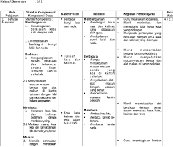 Rpp bahasa indonesia kelas 7 semester genap. Guru Berbagi Silabus Bahasa Indonesia Kelas 7 Guru Berbagi Rpp 1 Lembar Bahasa Indonesia Kelas 7 Smp Mts Uraian Pembelajaran Yang Terdapat Dalam Silabus Wucksect