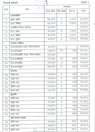 70 Conclusive Army Officer Pay Table