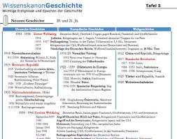 Kleine deutsche geschichte buch entdecken sie jetzt die große auswahl aktueller hörbücher bei buch! Wissenskanon Geschichte Bewertung Und Didaktische Erganzungen Lehrerfreund