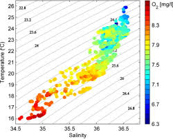 Dissolved Oxygen Diagram Get Rid Of Wiring Diagram Problem