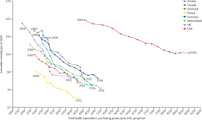 Health insurance in germany is obligatory for all residents, including researchers and scientists coming from abroad. Statutory Health Insurance In Germany A Health System Shaped By 135 Years Of Solidarity Self Governance And Competition The Lancet