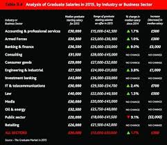 Plumbing apprenticeship salary south africa. Engineering Graduate Salaries Send A Worrying Message To The Top Students The Engineer The Engineer