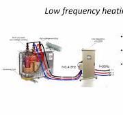 LFD Low Frequency Heating Device - GlobeCore