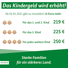Die höhe dieser staatlichen förderung richtet sich nach der anzahl der kinder. Bundesministerium Fur Familie Senioren Frauen Und Jugend Das Kindergeld Soll Zum 01 01 2021 Um 15 Euro Steigen Auch Die Kinderfreibetrage Werden Dementsprechend Angepasst Das Wurde Heute Im Bundeskabinett Beschlossen Und Ist Ein